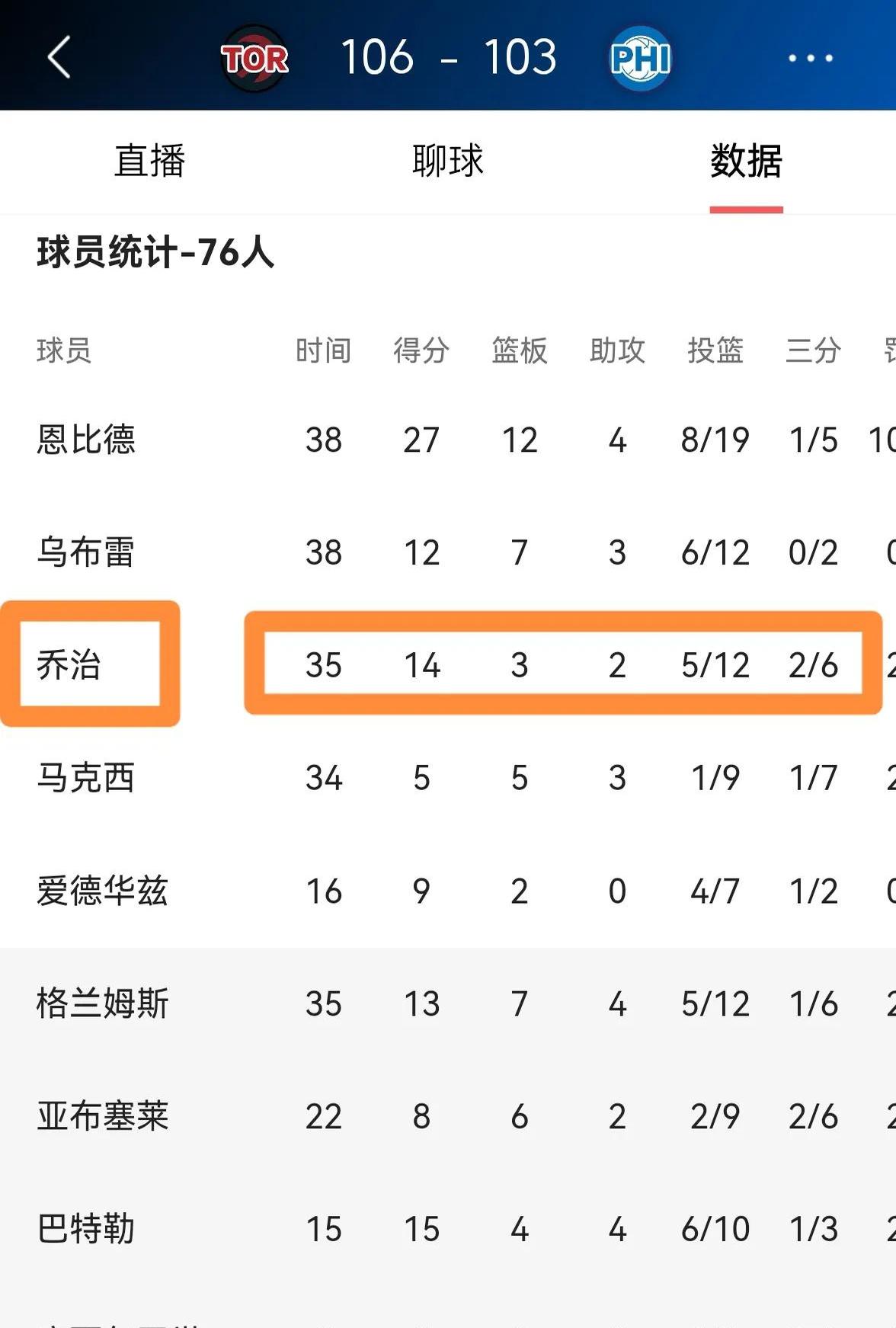 76人队季后赛出局，主帅宣布引咎辞职，留言注册起来.